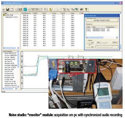 monitoring software voor hd2010 klasse 1 geluidsmeter geluidsniveaumeter
